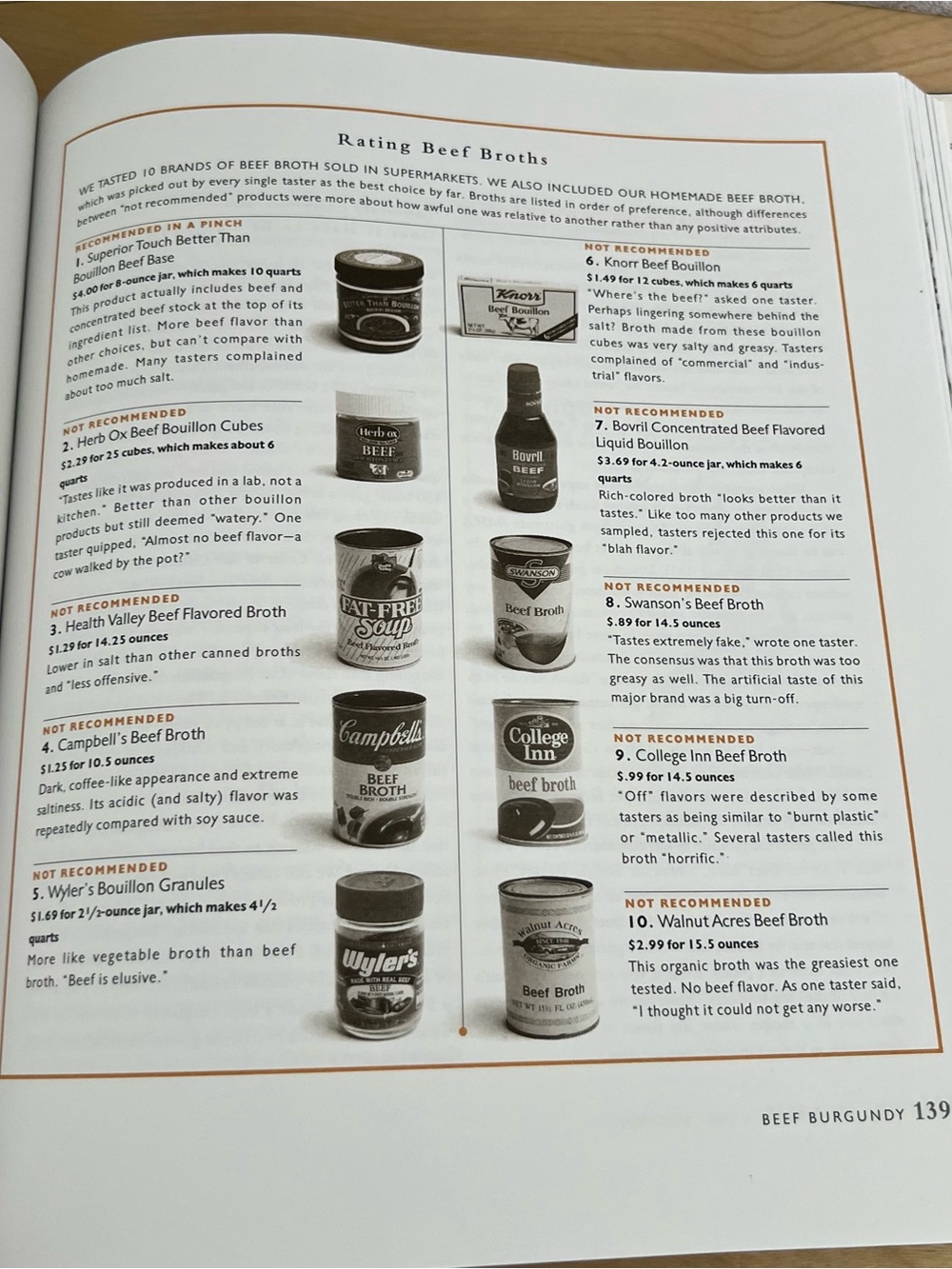Here in America's Test Kitchen PBS Cookbook 2002 1st Edition Hardcover - Picture 6 of 7
